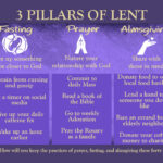 Pillars of Lent